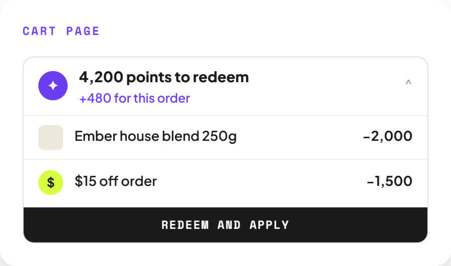 A cart page block showing 4,200 points to redeem with a free product and $15 off options and a redeem and apply button